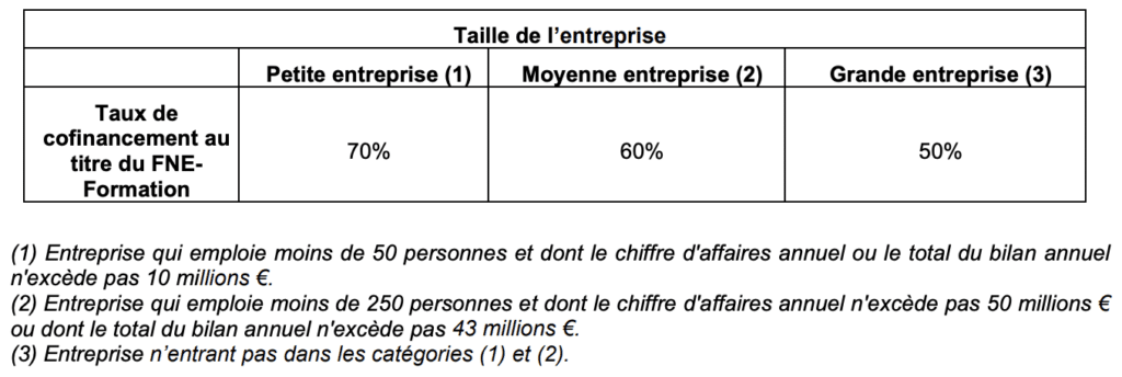 Critère de prise en charge