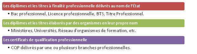 Les certifications 