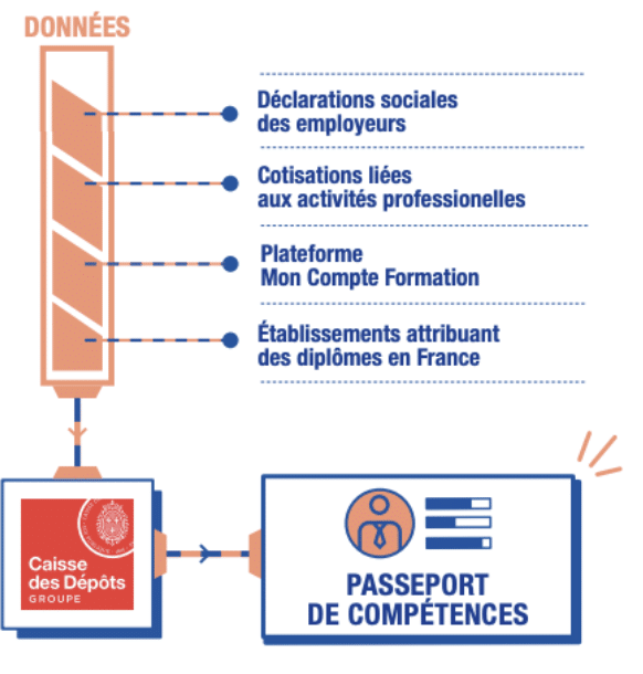 Source : Caisse des dépôts et consignations