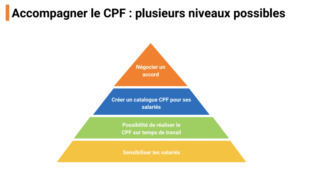 Accompagner le CPF quand on est RH