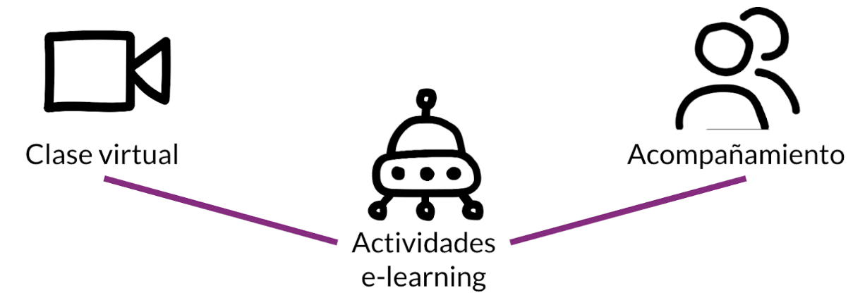 el e-learning