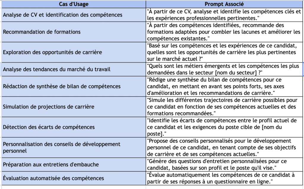 Cas d'usage IA