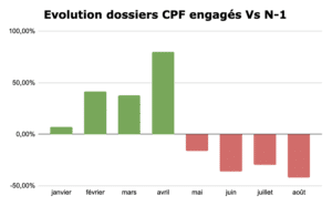 Evolution CPF