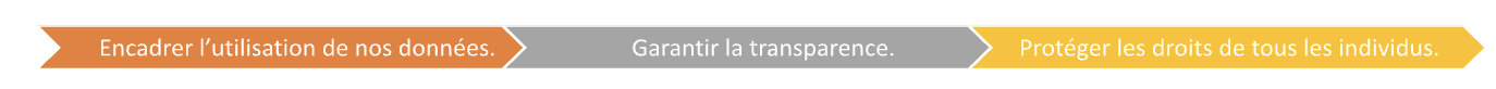 pourquoi le rgpd est indispensable