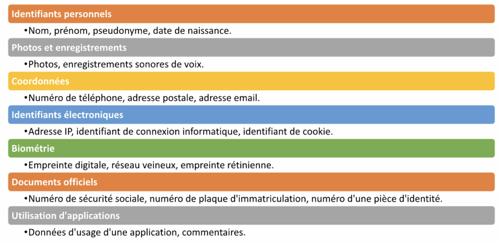 les données personnelles