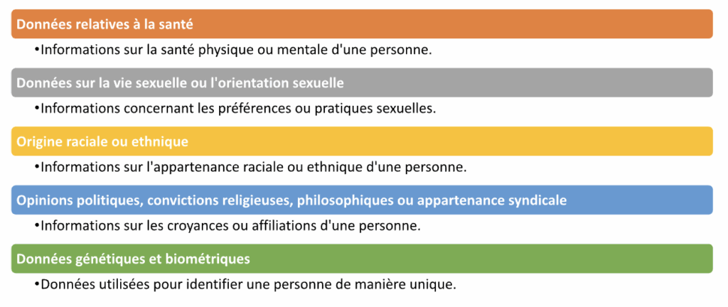les données sensibles