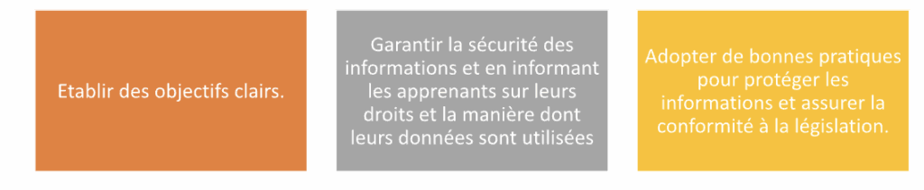 sécuriser le traitement des données