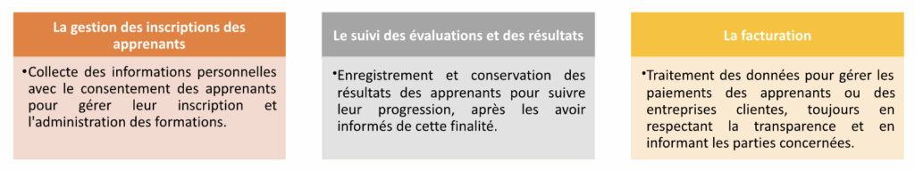 vérifer les données
