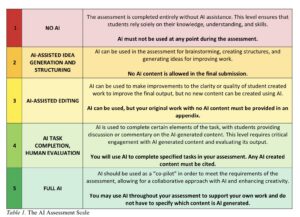 AI Assessment Scale, Bearman & Ajjawi (2024)