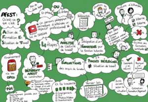 Sketchnote en live sur le sujet de l'AFEST - Johann Vidalenc (2023)