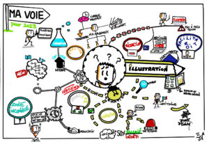 Carte mentale "Trouver sa voie" - Johann Vidalenc (2023)